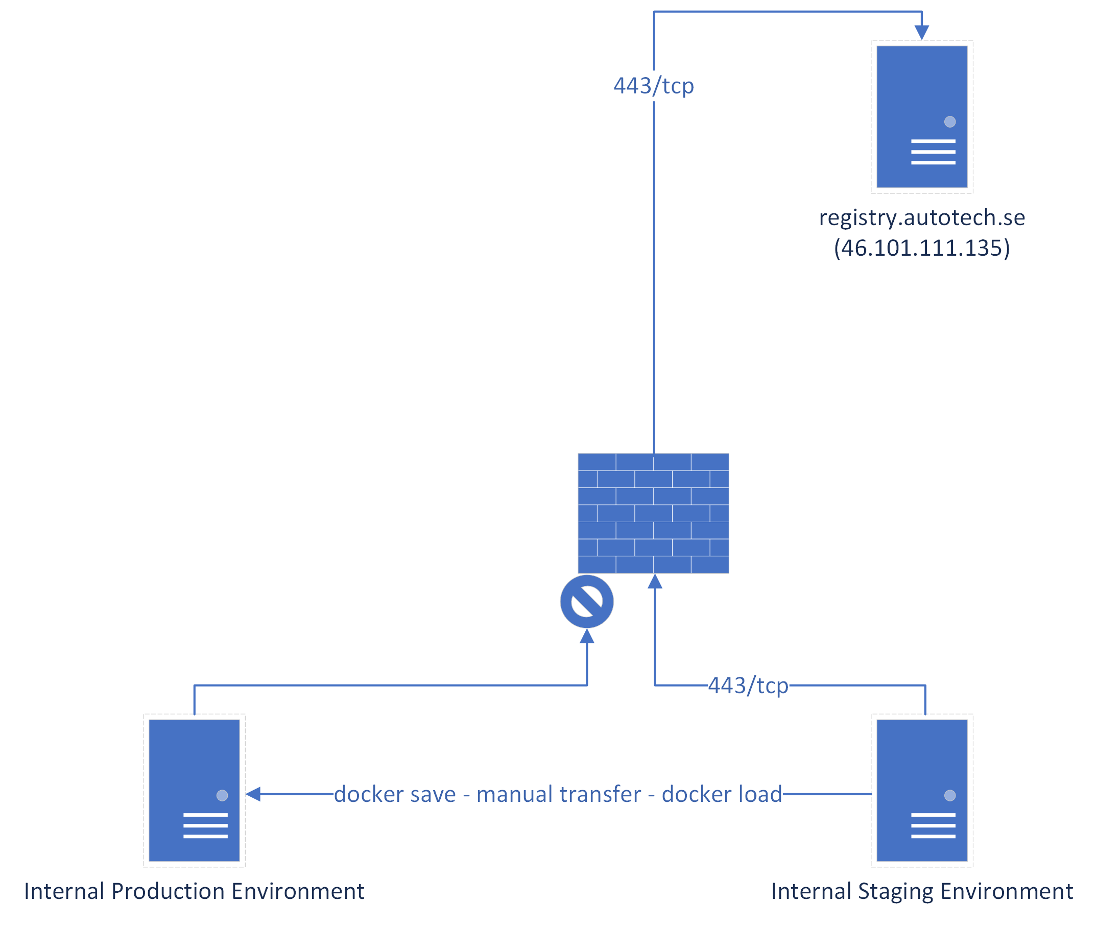 illustration of layout
