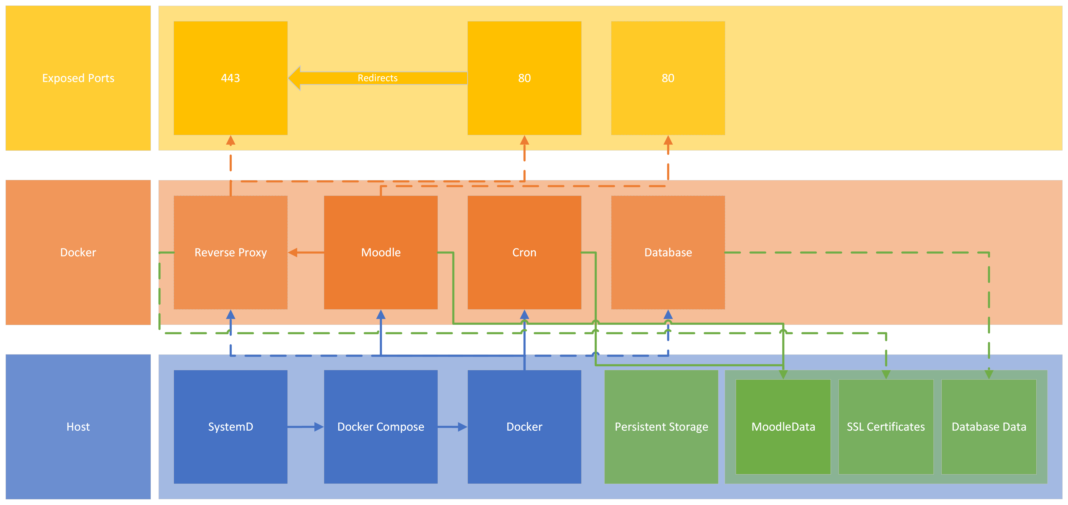 illustration of system layout
